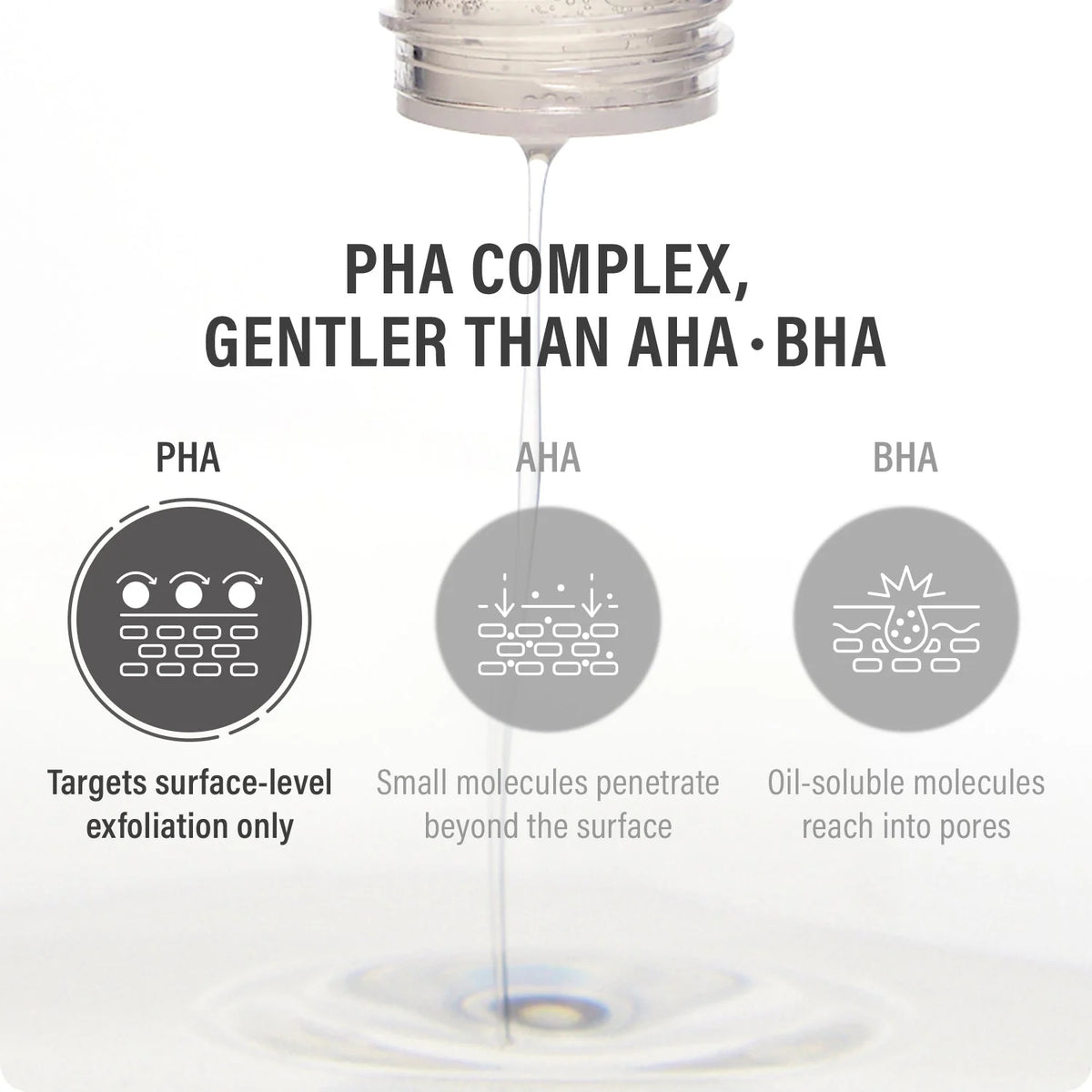 Epii New Skin Toner - Snow Mushroom & PHA 145ml